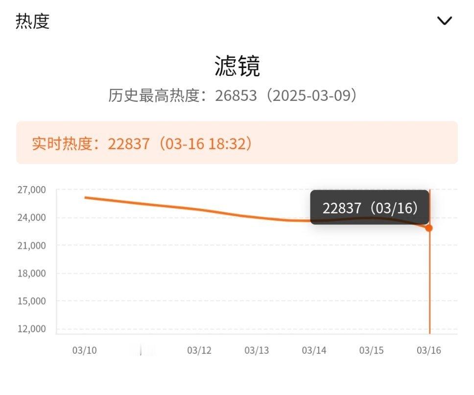 目标24000！冲！ ​​​