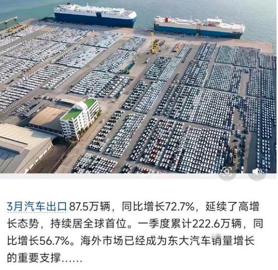 国产汽车三月份出口数据暴增！

整个三月份，汽车出口同比增长72.7%。前三个月