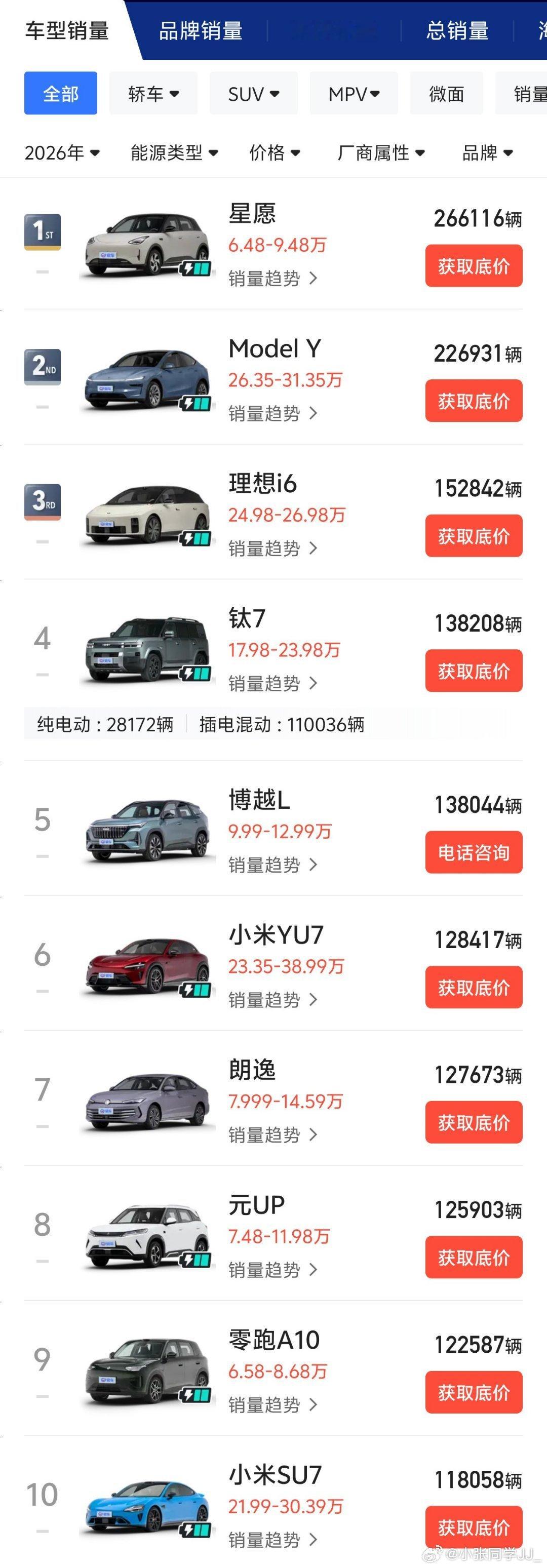 8月汽车销量前10全是纯电感觉每个月都有个类似的话题，之前是“ X月汽车销量前 