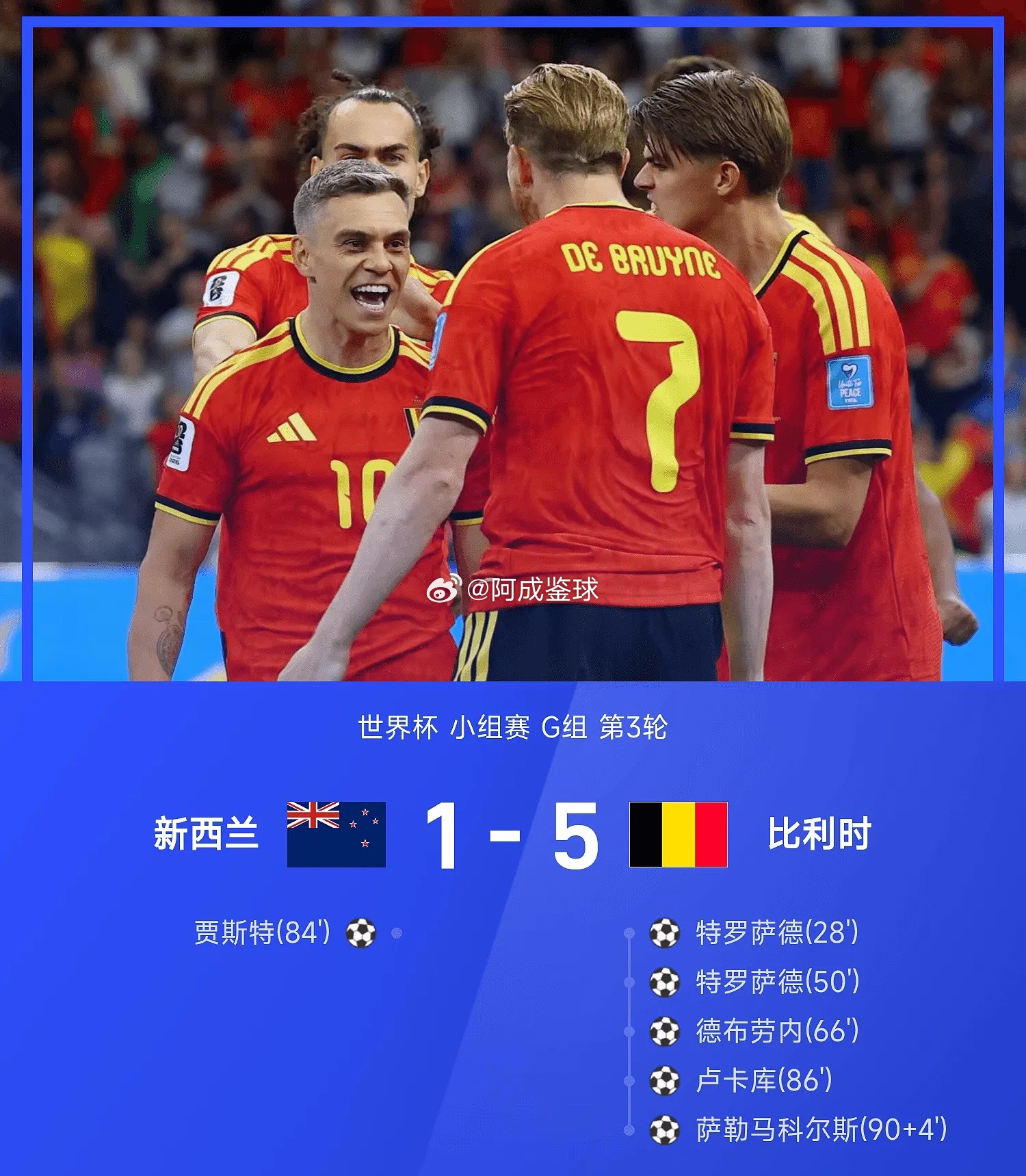 06月27日讯 美加墨世界杯小组赛G组第3轮，比利时5-1战胜新西兰。特罗萨德上