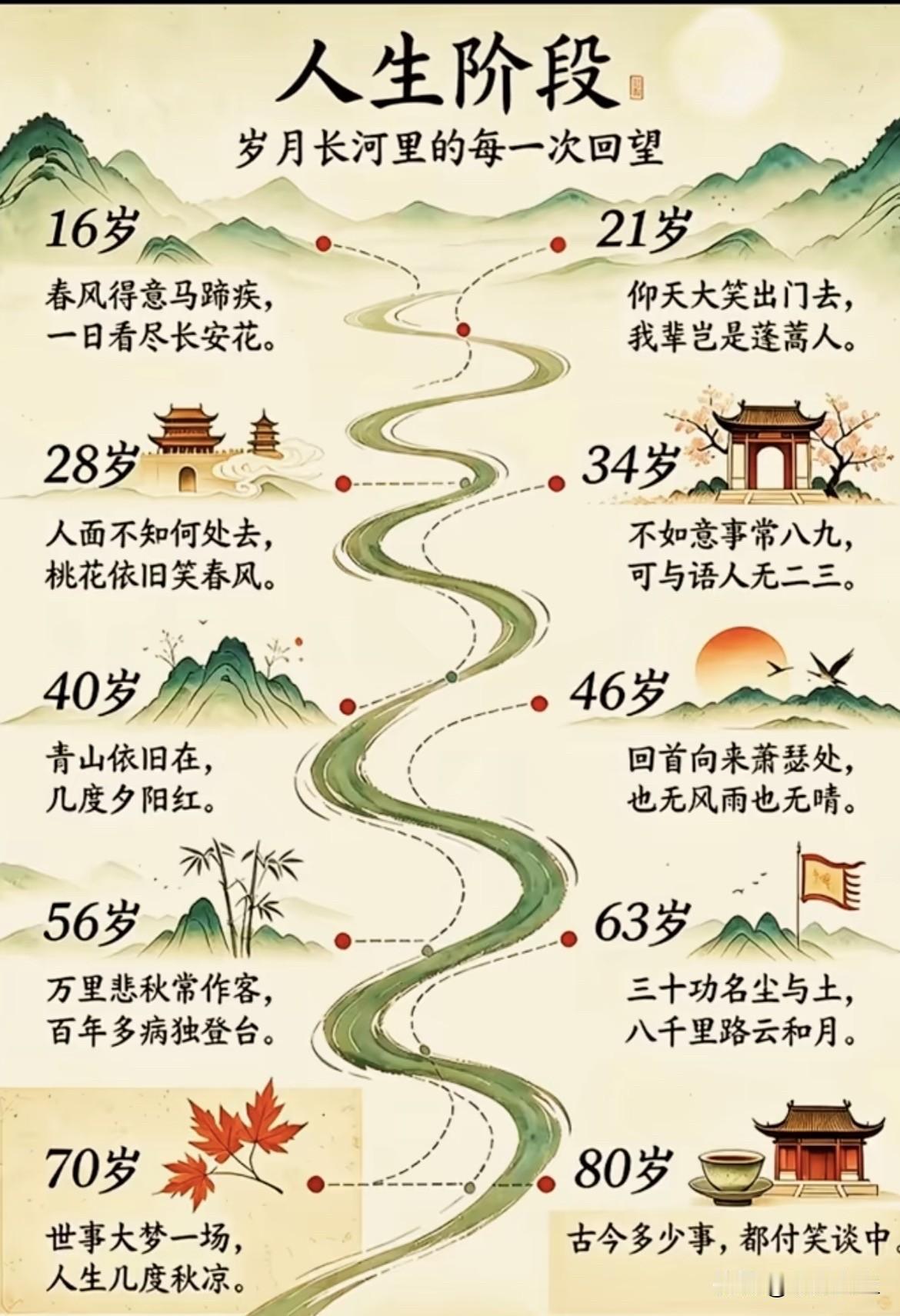 人生阶段 岁月长河里每一次回望