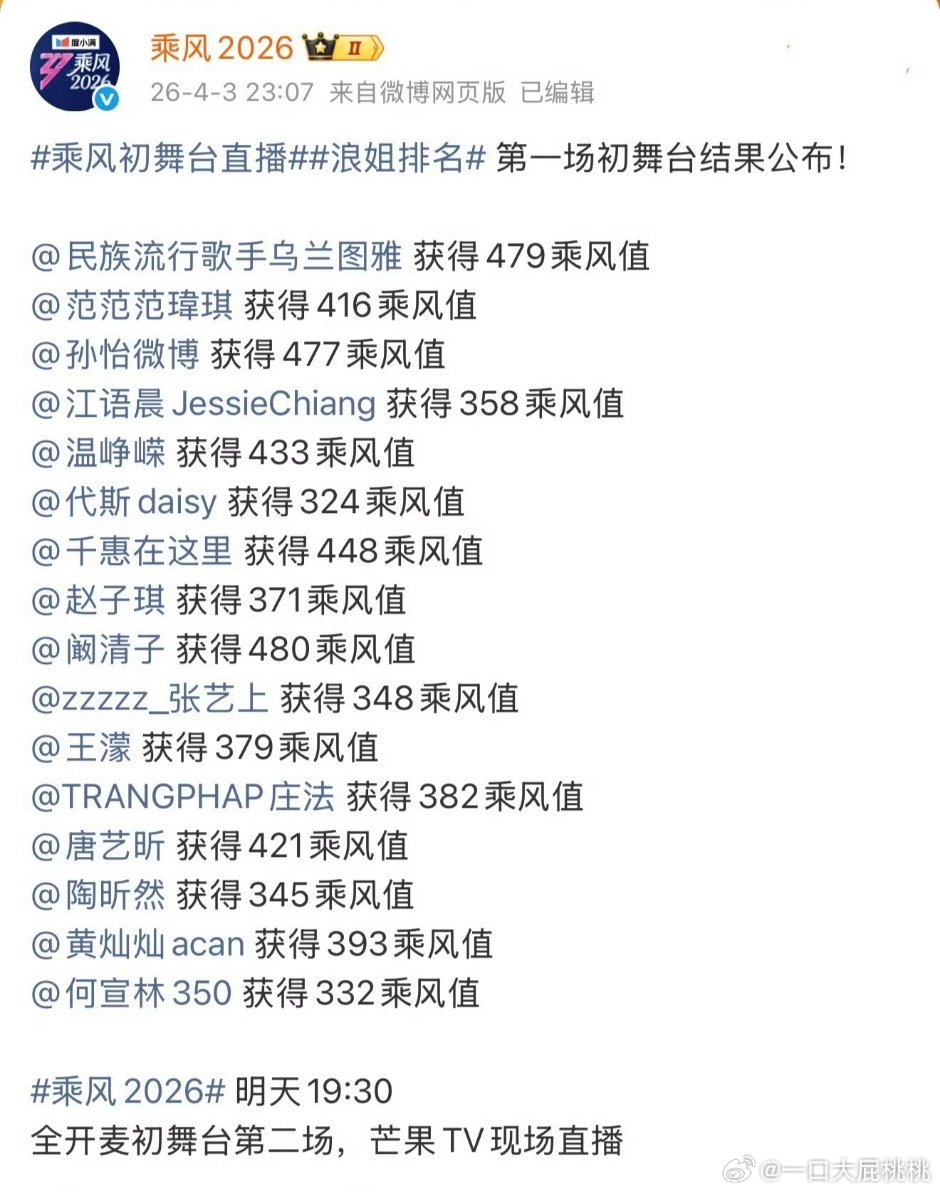 浪姐排名 今天的排名，没淘汰 