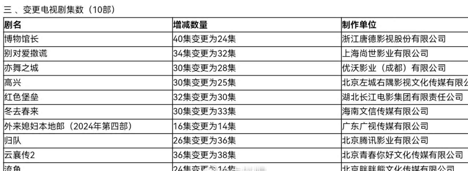 赵露思、彭冠英《恋人》14集 优酷送审赵露思吸氧吃药坚持了两个月心疼她赵露思直播