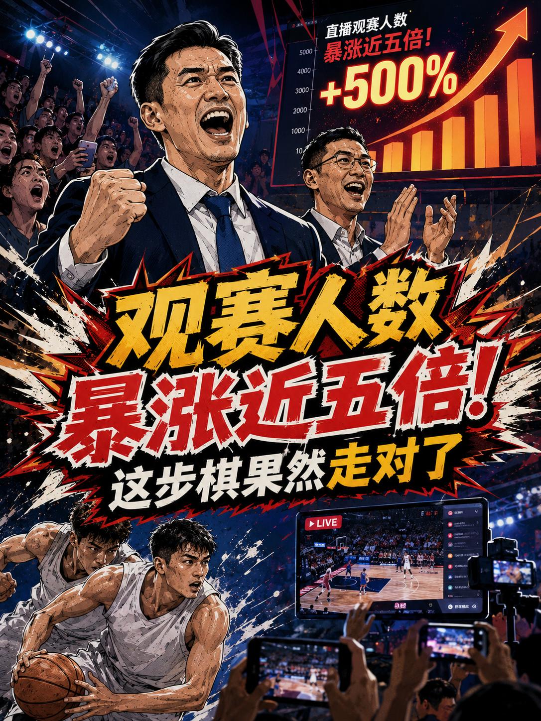 CBA此前的决策果然奏效——曝光大涨，观看人数翻了近五倍，这对于联赛的长期发展可