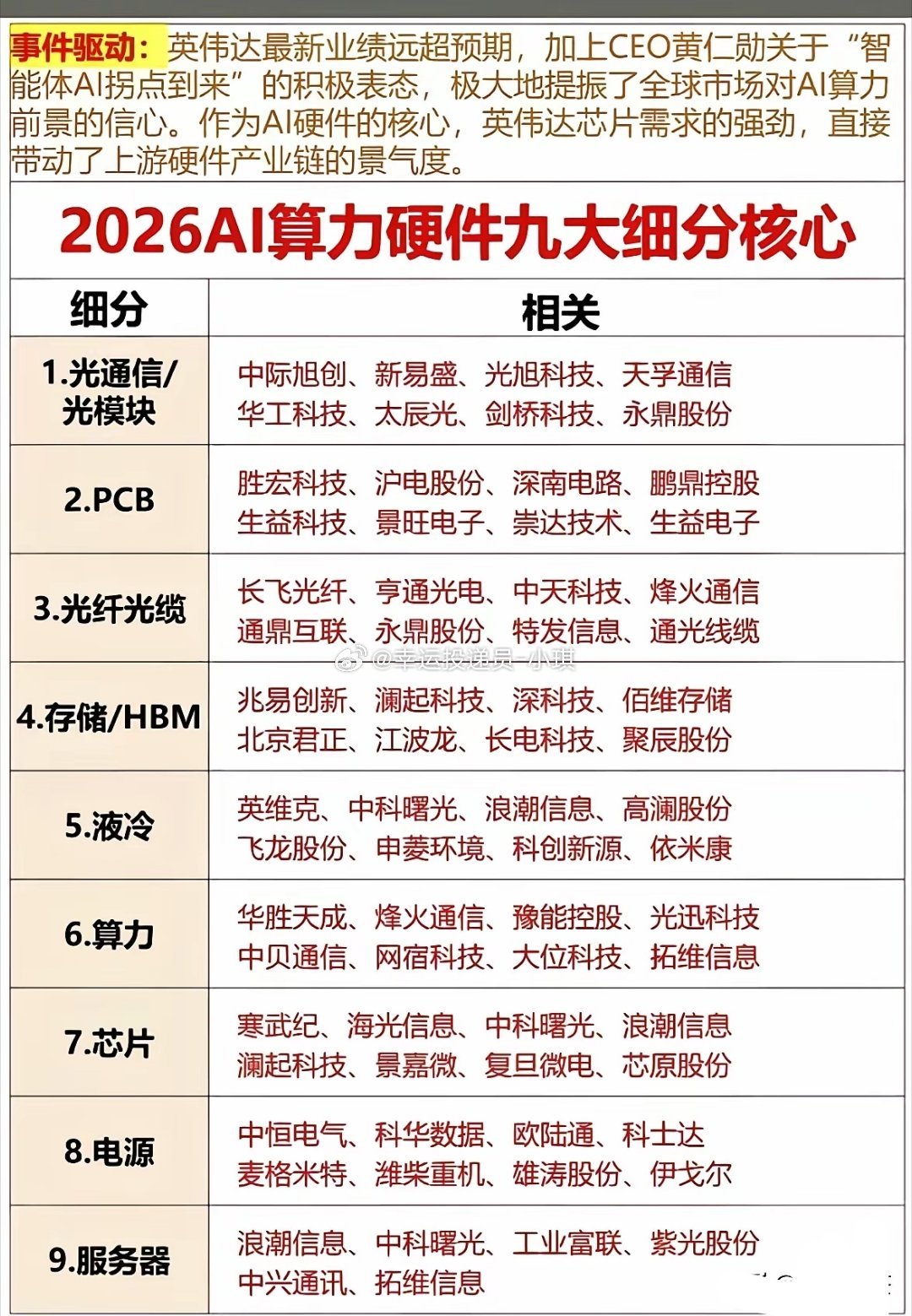 AI狂飙下的黄金赛道！算力硬件，到底凭什么成为投资主线？当大模型、智能体全面爆发