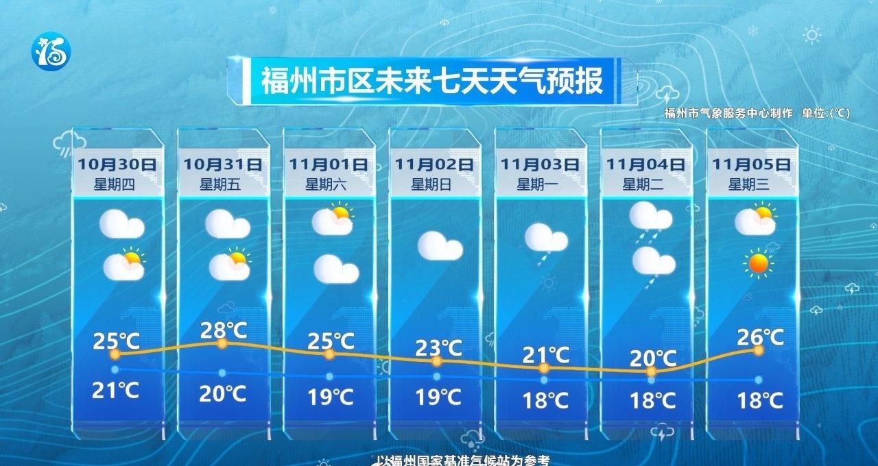 今天受锋面和暖湿水汽的影响，福州各地天气阴，部分地区有小雨，主城区天气阴天间多云