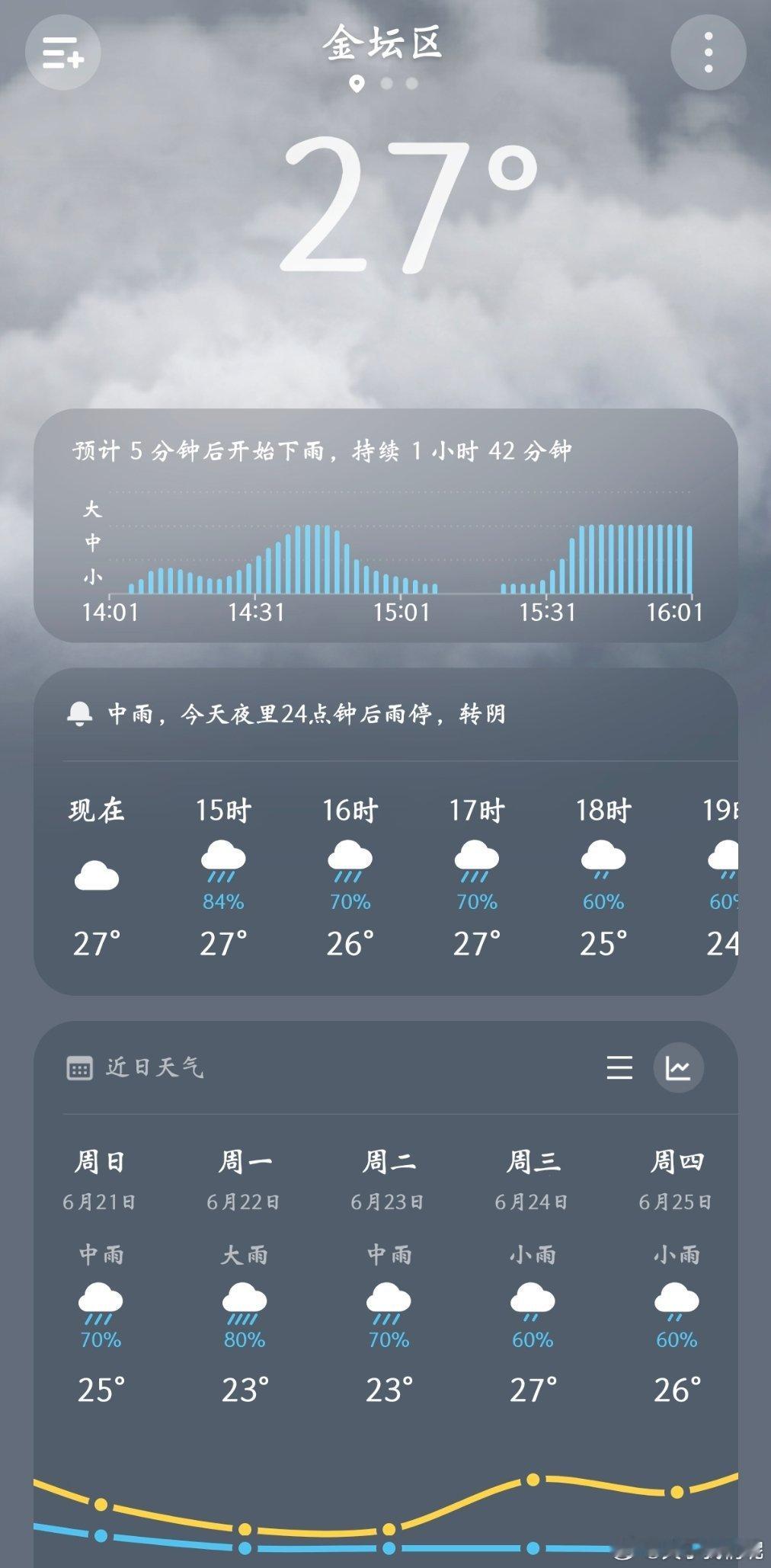 一想到这种天气我还得上班我就好绝望