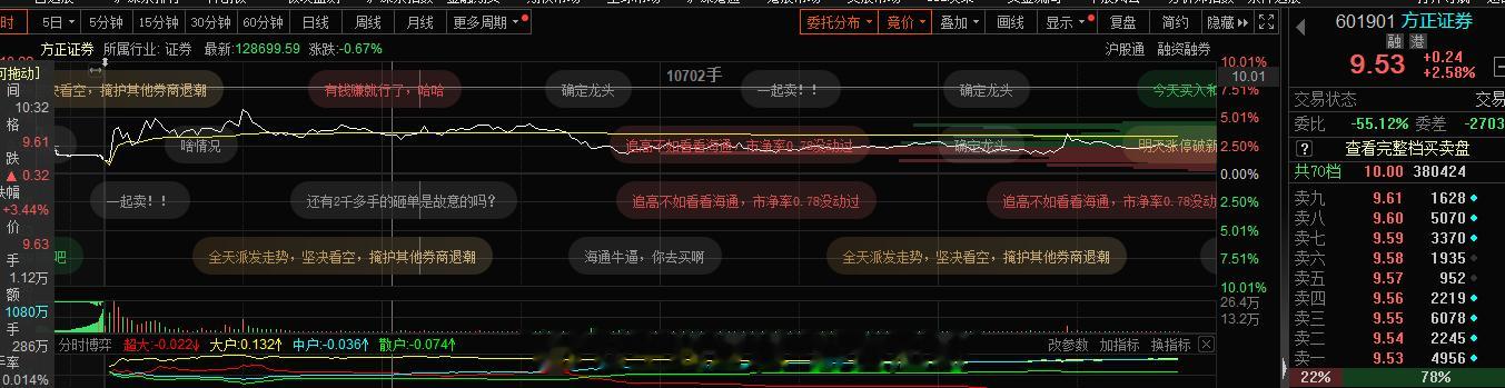 尾盘金股 #A股[超话]##蒲熠星 不要强求观众认同# ​​​