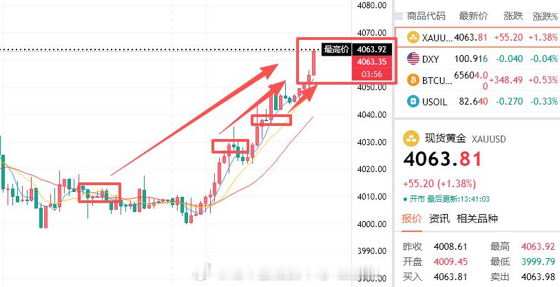 4060精准抵达！770点利润，短线中线全部拿下，干净利落！那些昨晚一路追空的，