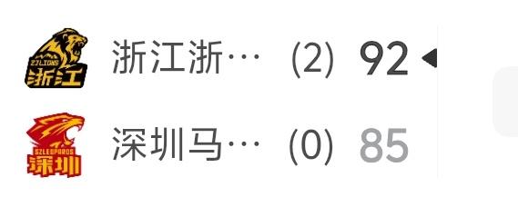 深圳男篮0：2落后卫冕冠军浙江广厦，这基本没什么机会了，哪怕深圳主场打的好扳回来