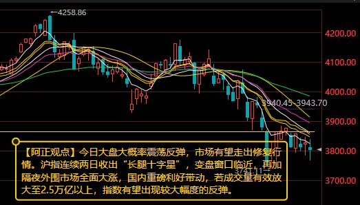 【7月31日A股盘前分析：今日大盘大概率震荡反弹 市场有望走出修复行情】

  