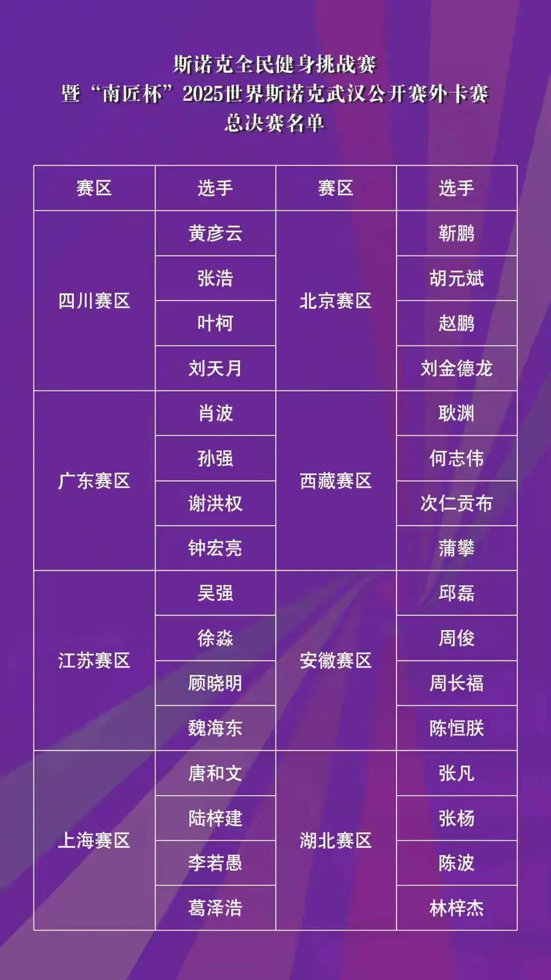 没想到斯诺克武汉公开赛两张外卡竞争还挺激烈的，看着名不见经传的球员名单，我就会想