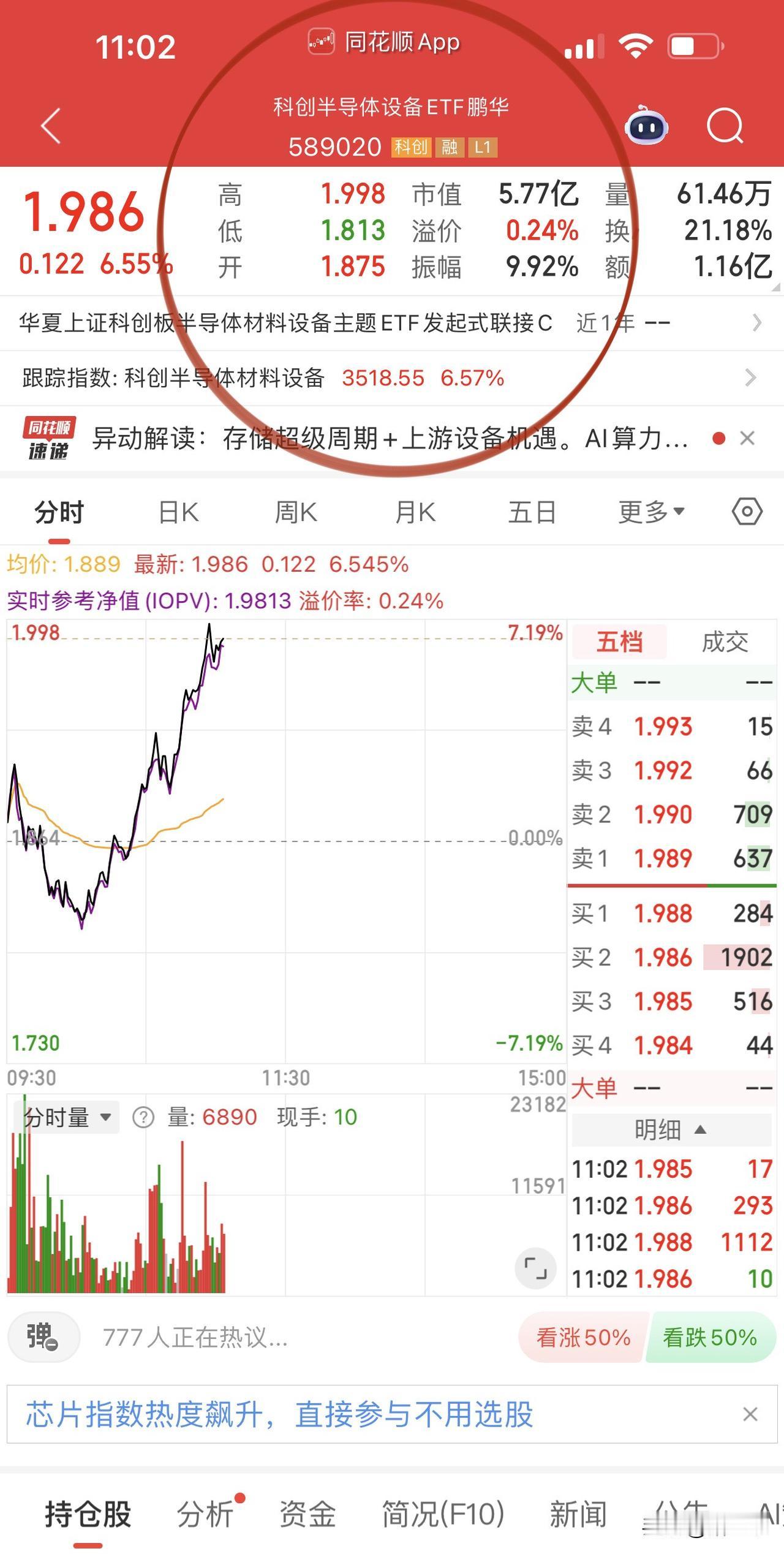 科创板半导体设备真的猛呀！
ETF大涨超6.5%，
机器人减速器龙头绿的谐波创新