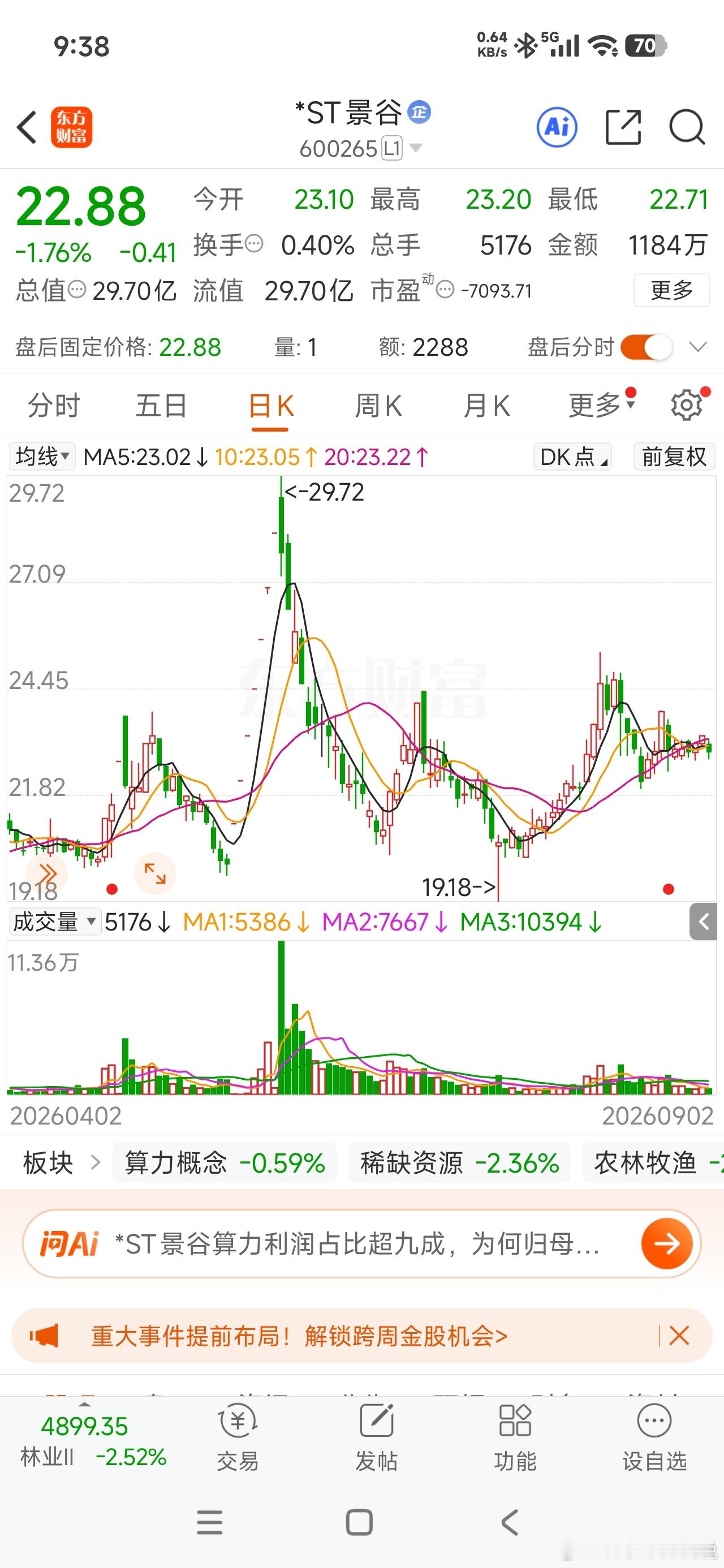 奇怪了，谷谷的股权转让还没有完成吗？咋没动静了？是在考验我的耐心吗？我不卖，你就