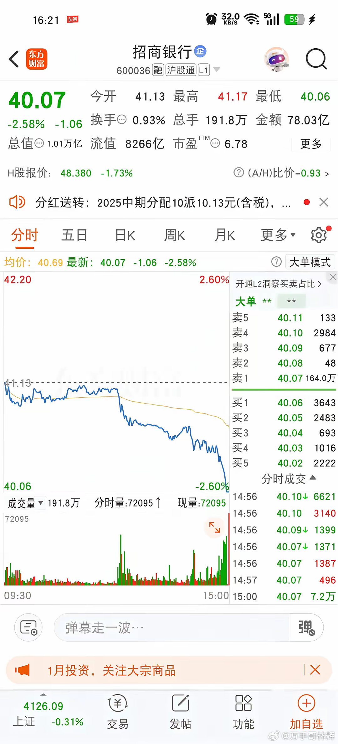 天量压盘，到底咋了？市盈率3.8倍的大跌，市盈率3800的大涨，涨停。到底为什么