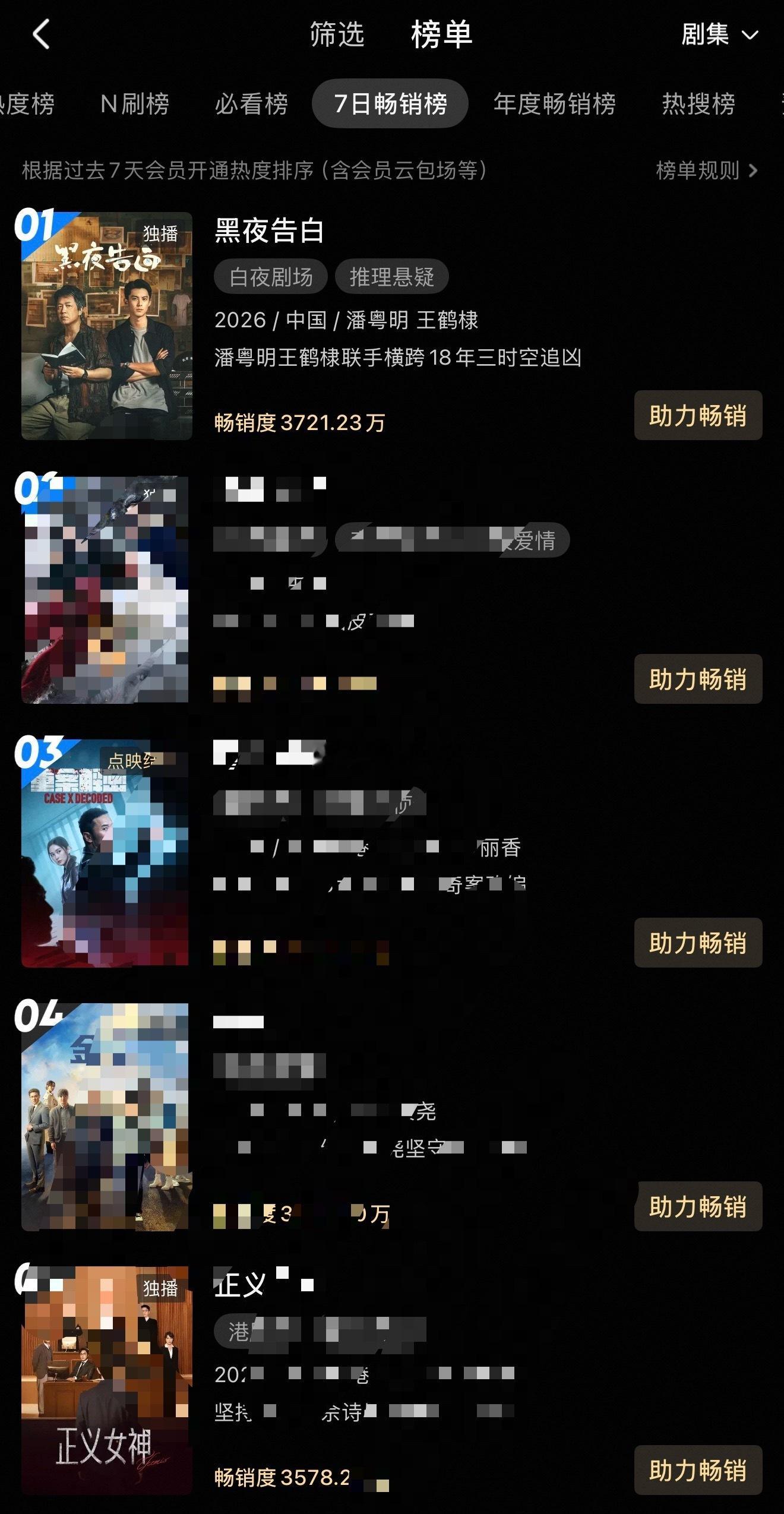 报！王鹤棣黑夜告白优酷热度破8000了！！！拉新周榜登顶！燃起来了！ 