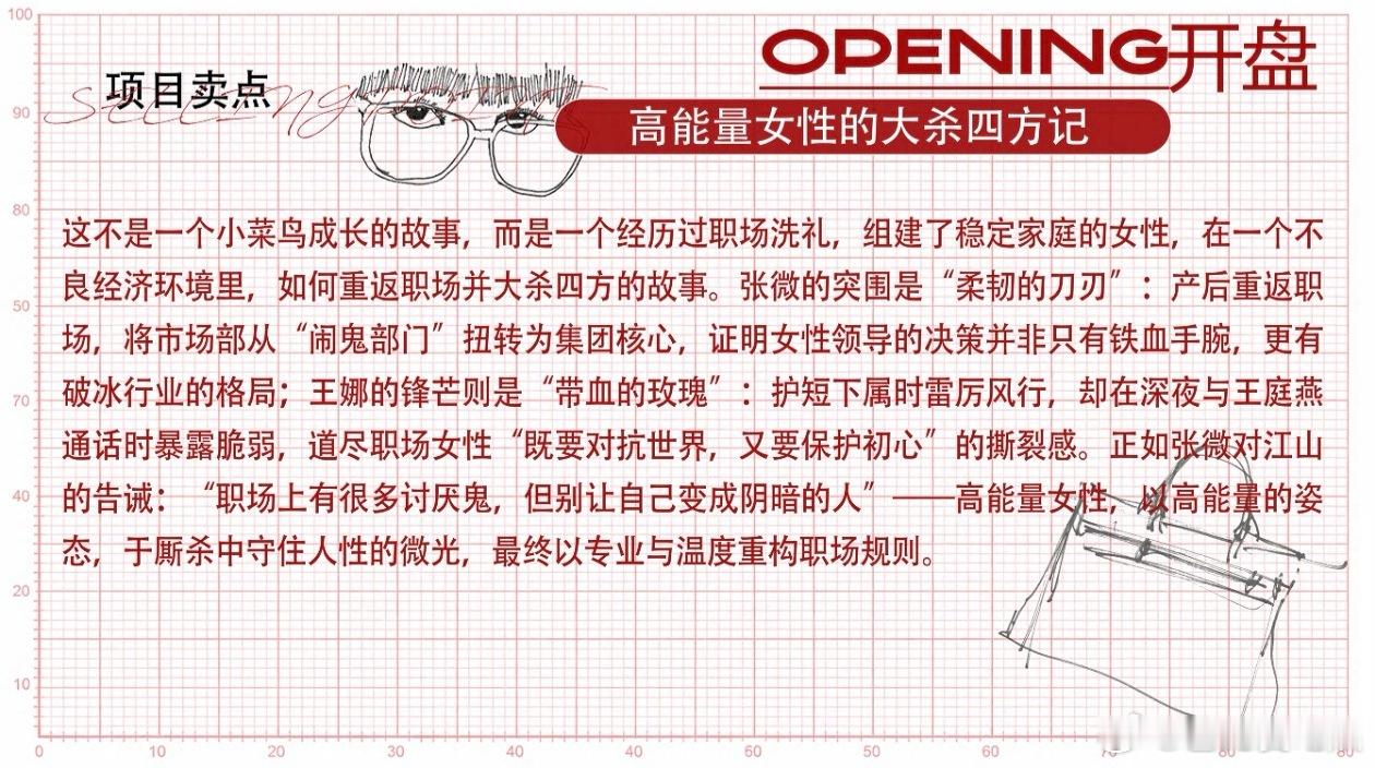 张小斐正午阳光新剧官宣女主张小斐真的是个好消息了，我喜欢的美女姐姐又要给我们带来