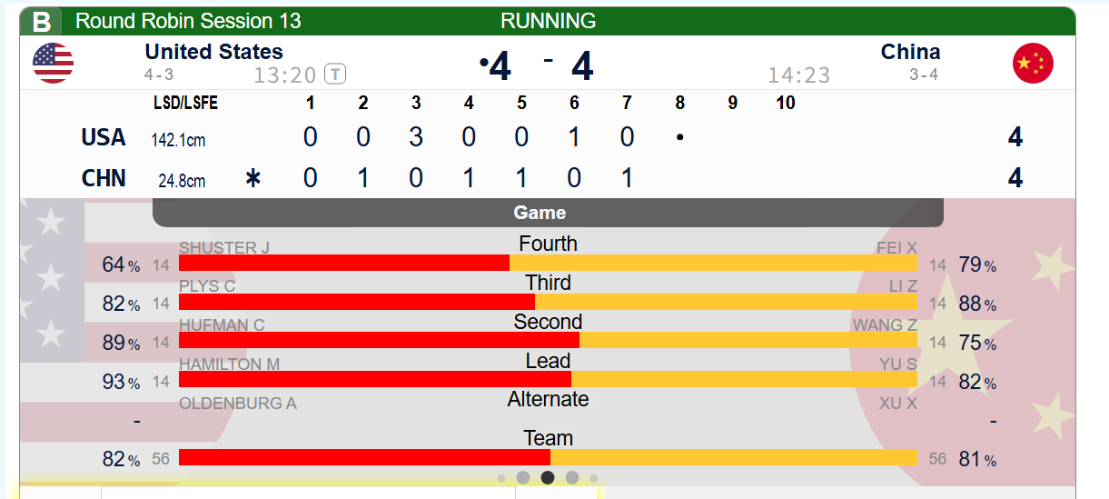 冰壶 第七局中国造空局失败，没倒局，拿了1，中国4-4美国 