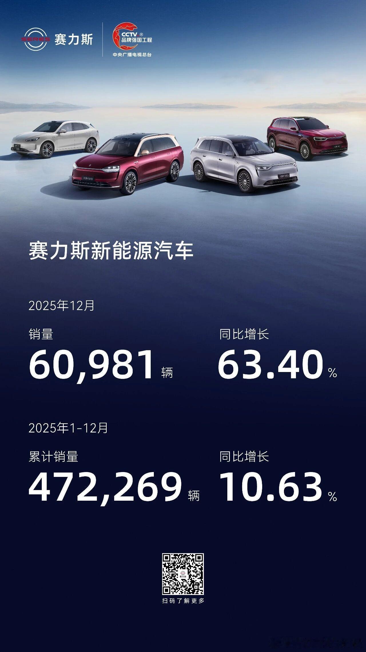赛力斯2025年47.2万的销量，问界42万，这个月应该就要第100万辆车下线了