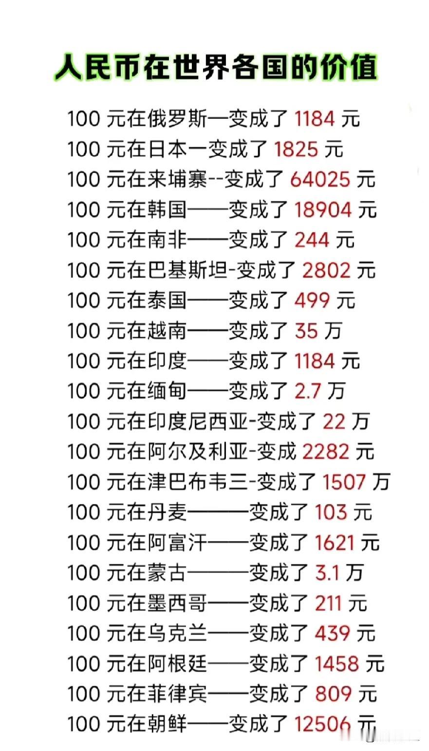 天呐！终于有人将人民币在世界各国的价值整理出来了！不知道的赶紧收藏！#记录我的2