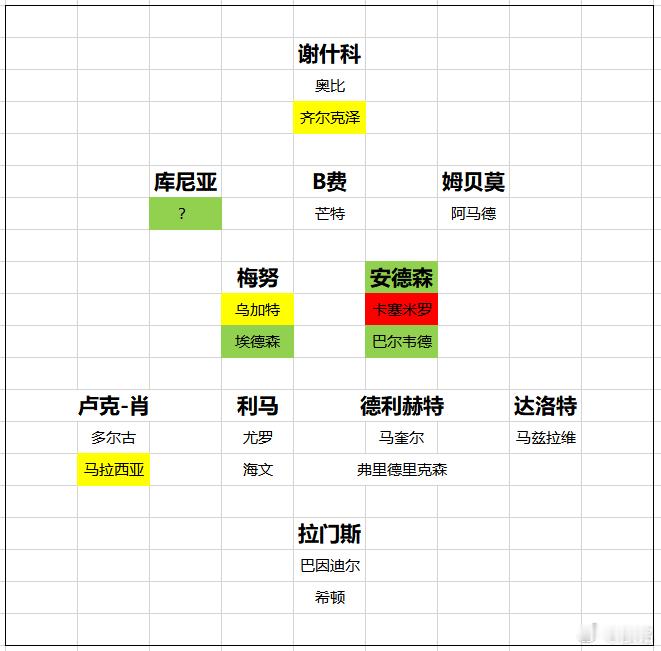 曼联 卡里克担任临时主帅刚开始的时候，曼联连克曼城、阿森纳，但那会儿靠的是一股气