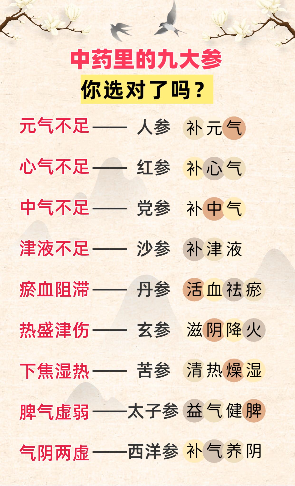 中药里的九大参。