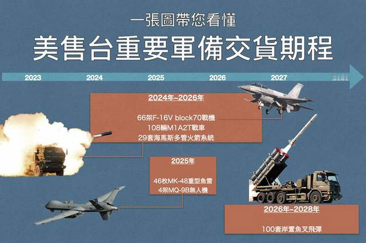 美国又对台军售！这次居然是史上最大一笔。

110亿美元！美国这次是真把台湾当“