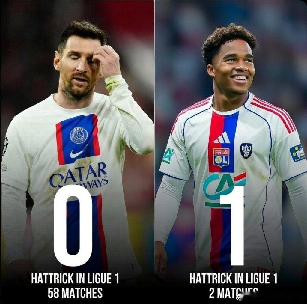 恩德里克仅用了 2 场比赛就超越了梅西在法甲联赛中的帽子戏法次数，而梅西已经在那