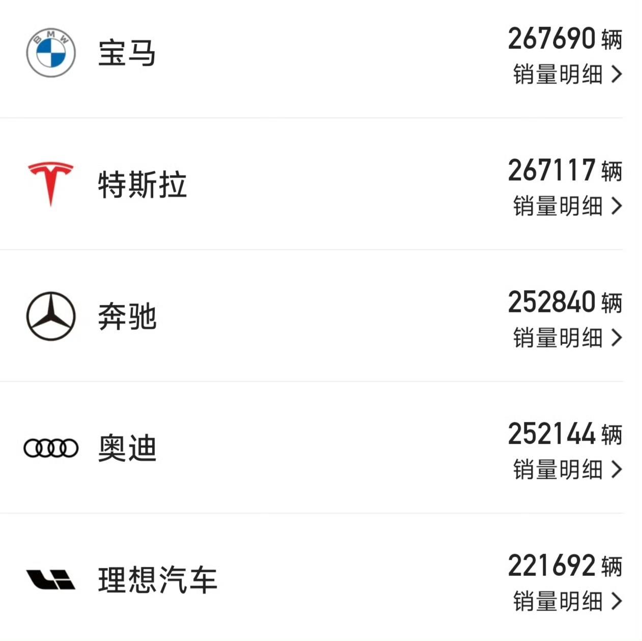 今年前7个月，理想作为国产豪华品牌销冠，和BBAT的销量差距已经缩小至3万台。