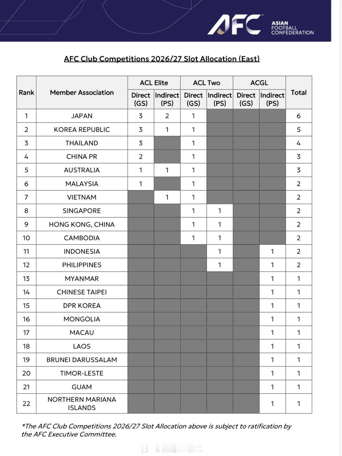 亚冠联赛 亚冠正式扩军，沙特：我可是吃了大亏了，你们这些穷人偷着乐吧