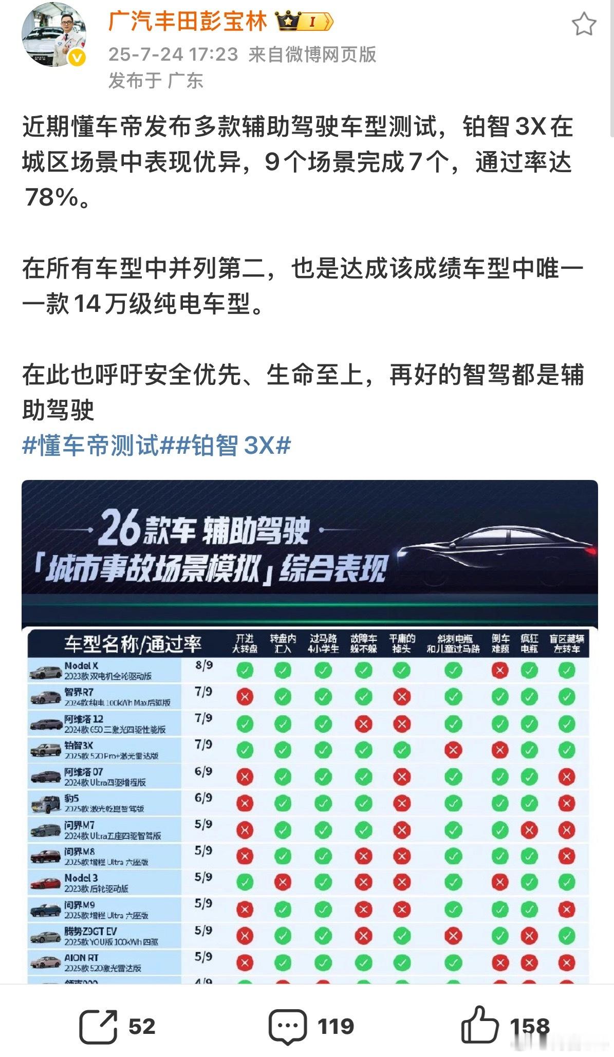 咱整的没懂子这么大，但我自己搞的极端测试，铂智3X的表现给我惊到了：1.转盘第四