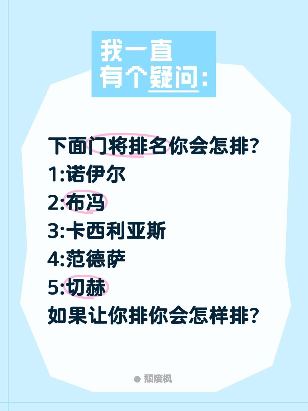 下面门将排名你会怎排?
1:诺伊尔
2:布冯
3:卡西利亚斯
4:范德萨
5:切