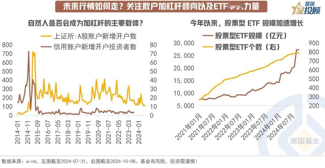  【星图说】9幅图，看懂A股如何乘势而上！（四）

未来行情如何走？关注散户加杠