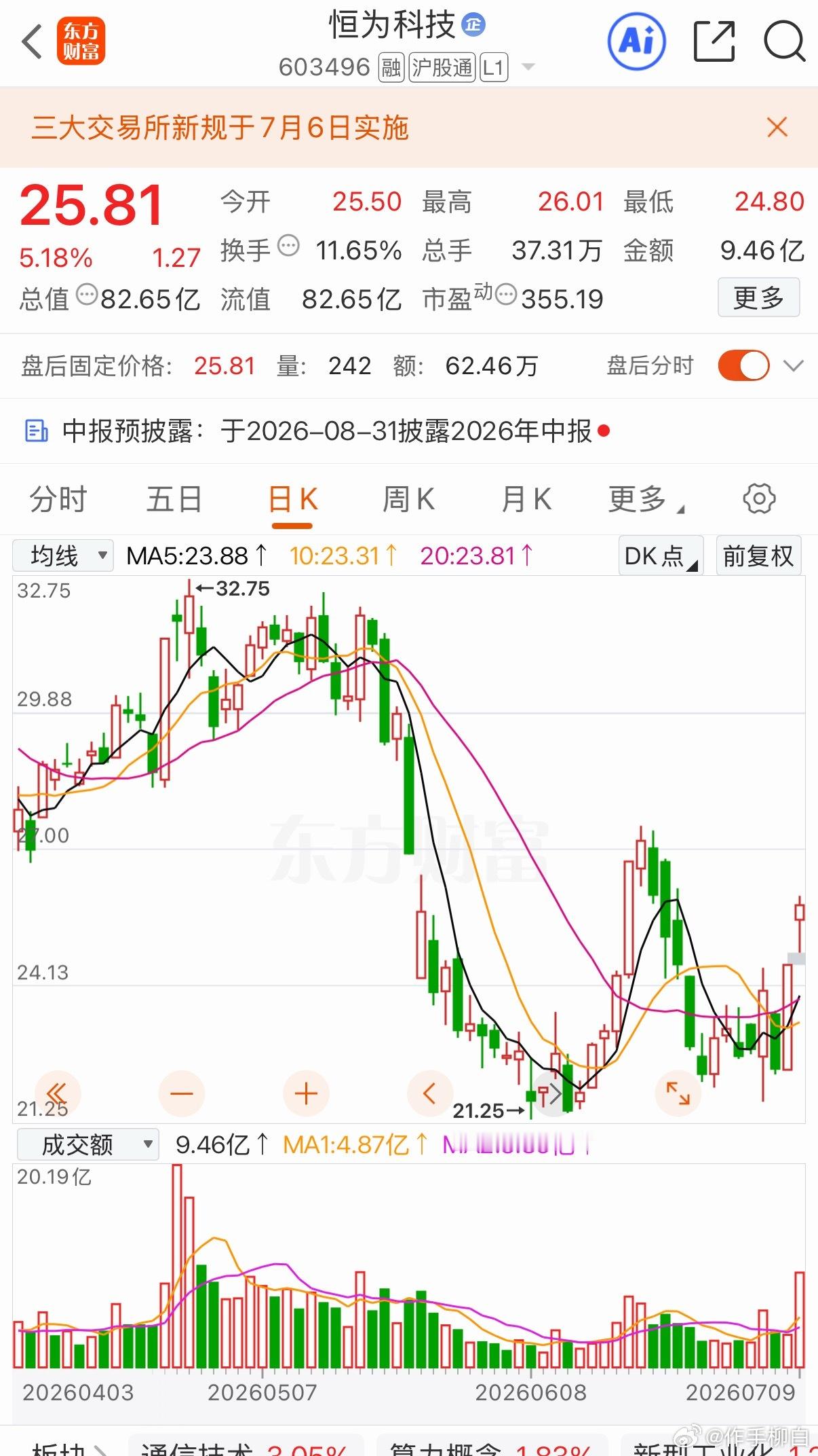 三只值得关注标的你更看好哪支？1. 大港股份剥离地产，主营先进封装+芯片测试一体