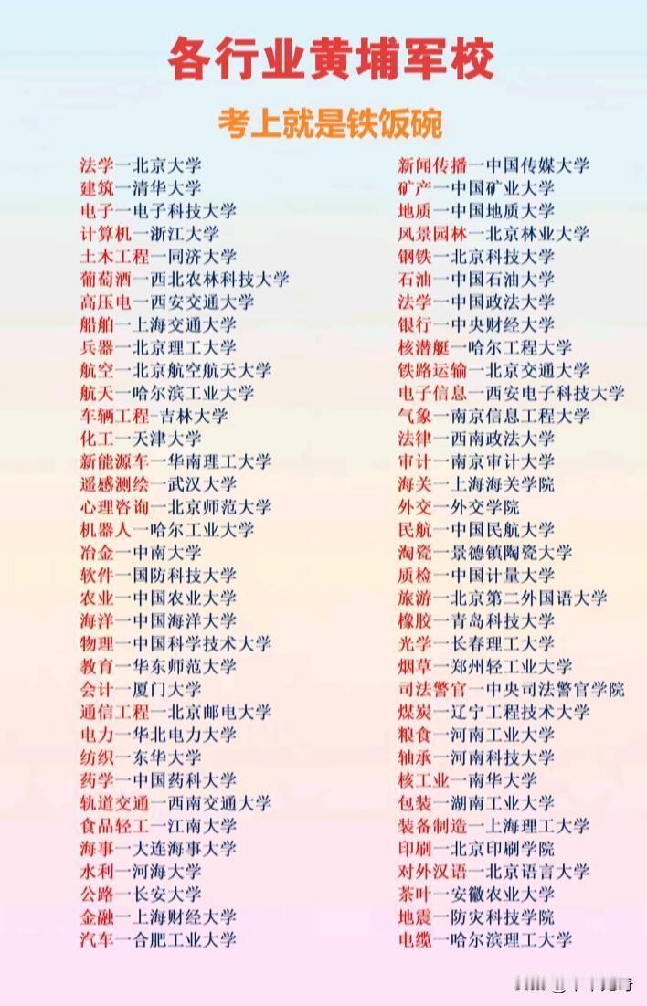 高考填志愿，选专业还是选学校真让人纠结。不过很多行业都有所谓的“黄埔军校”，考上