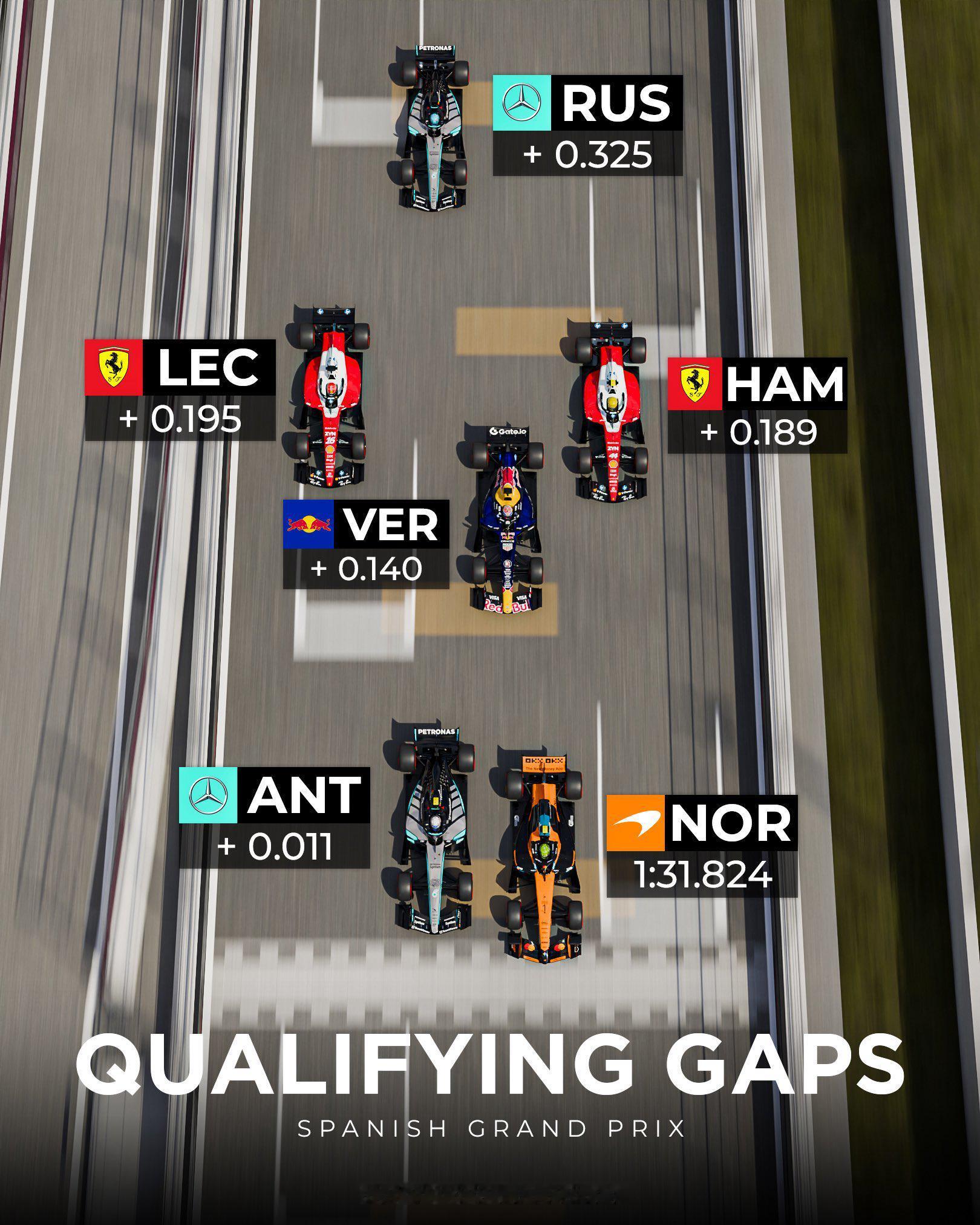 f1 这场排位赛，你看过瘾了吗？👀2026f1西班牙大奖赛 ​​​