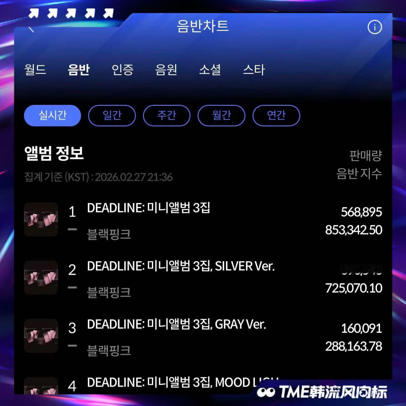 BLACKPINK破kpop女团首日销量纪录 💥BLACKPINK以146万张