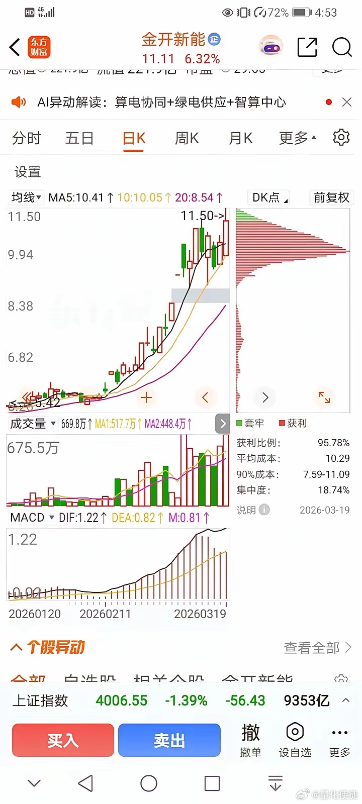 换手太大就不好（技术贴+认知篇）对于高位个股，换手大，巨量，大都必倒，这已是基本