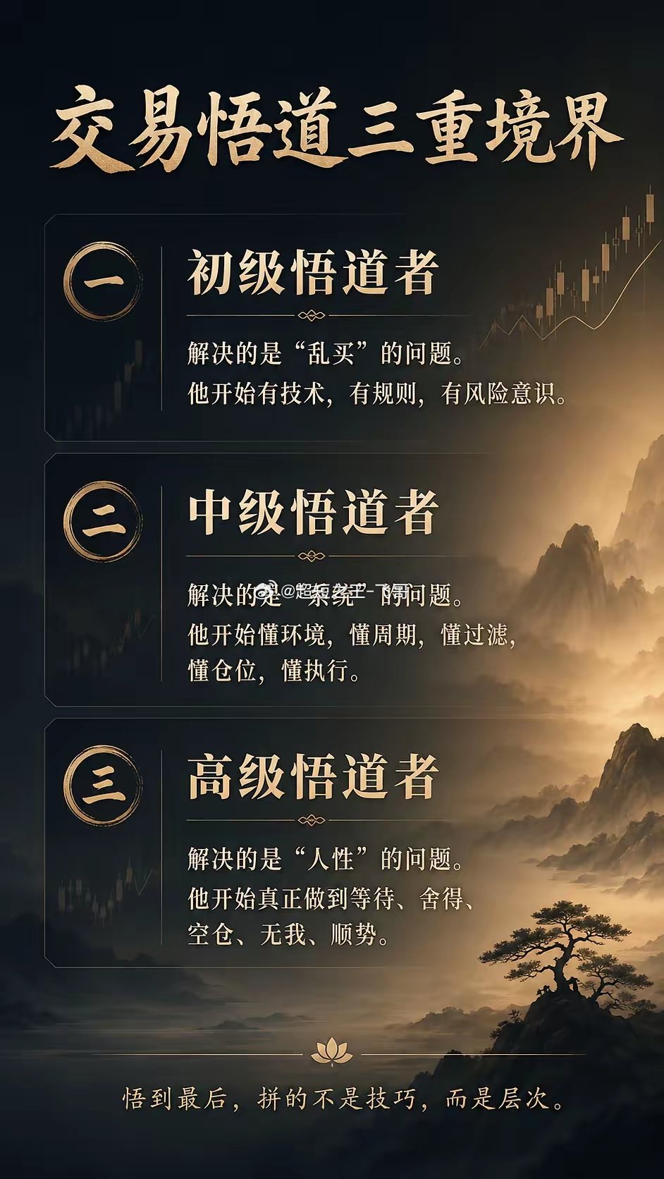 初级悟道者，解决的是“乱买”的问题。开始有技术，有规则，有风险意识。中级悟道者，