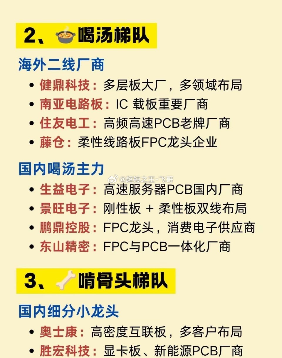 一文拆解：全球PCB“吃肉喝汤啃骨头”梯队PCB作为电子硬件的基石，不同厂商所处