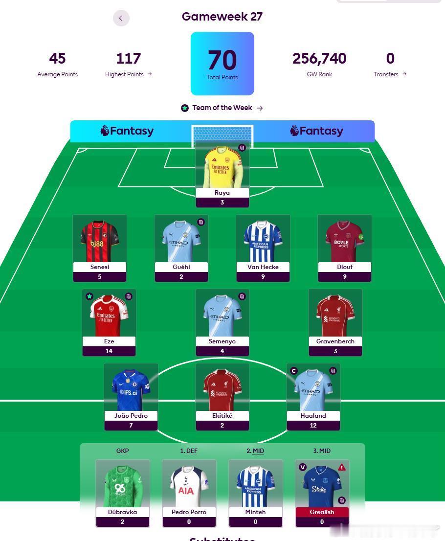 本期小香范特西联赛获奖的是Acer 2026！ 他拿到本轮联赛的最高分70分，在