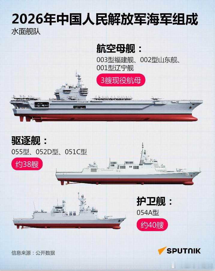 过去十年间，中国人民解放军海军完成了令人瞩目的扩张。根据公开数据，2017年至2