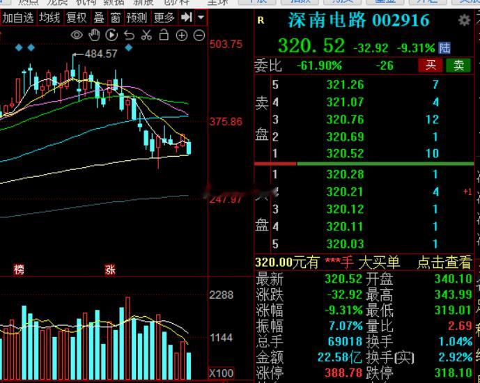 赵姨按下跌停健，存储芯片追着龙头打今日看盘a股