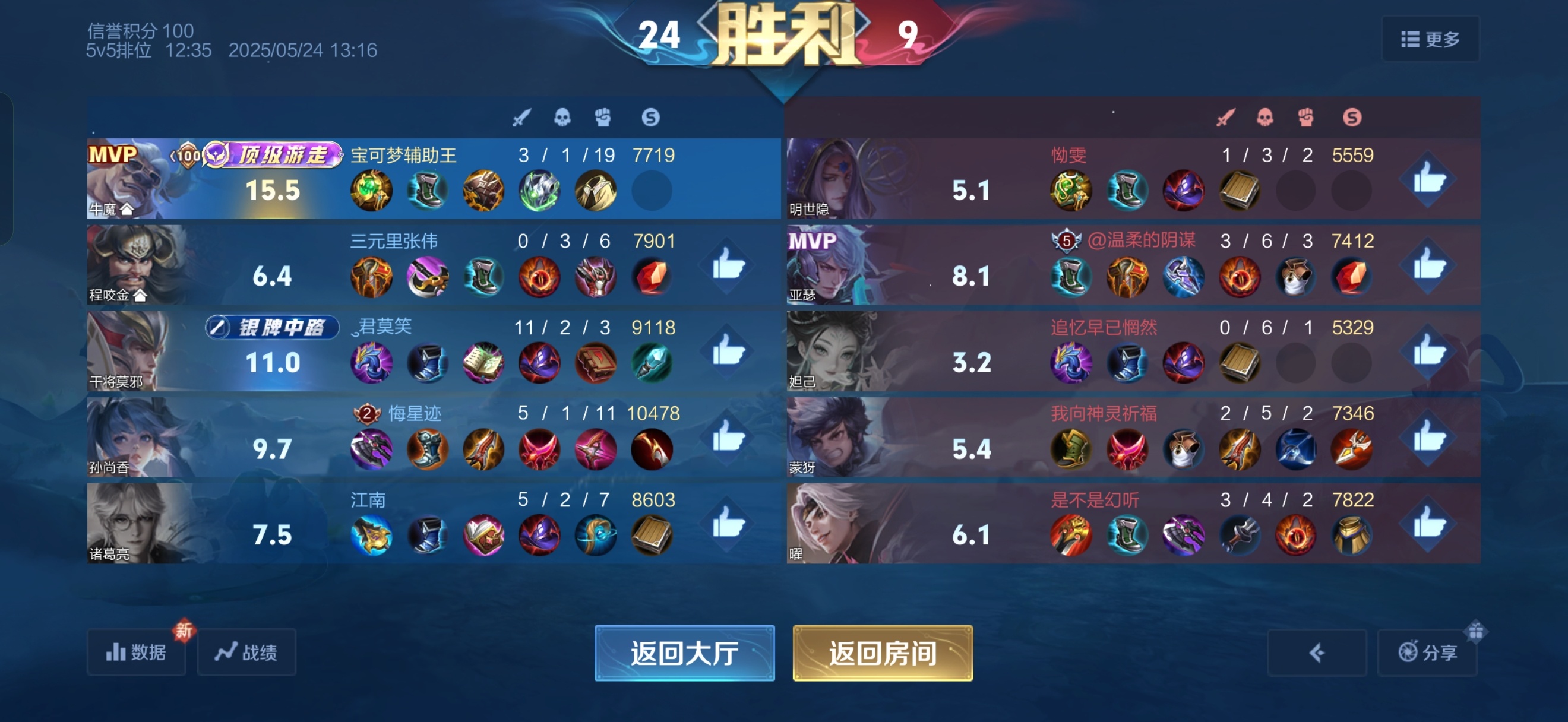 顶级辅助，牛子梆硬，无需多言[喵喵][喵喵][喵喵] ​​​