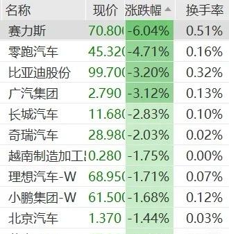 油价回不去了，期货上一次调整84，后面不会比这低，所以股市上涨的动力也来了，因为