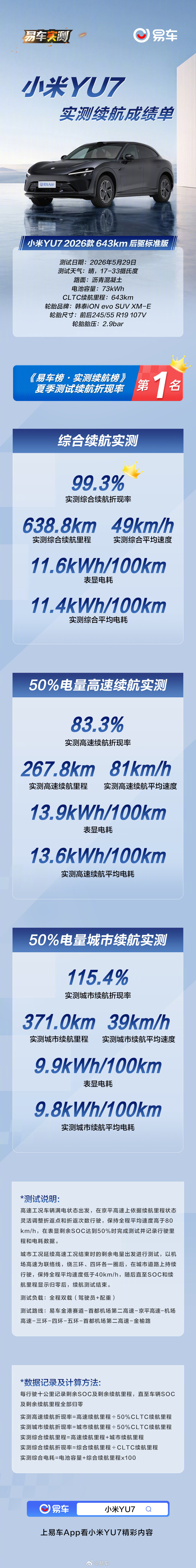 小米汽车5月交付超过30000台上个月的yu7真标准版和yu7GT都是月底交付，