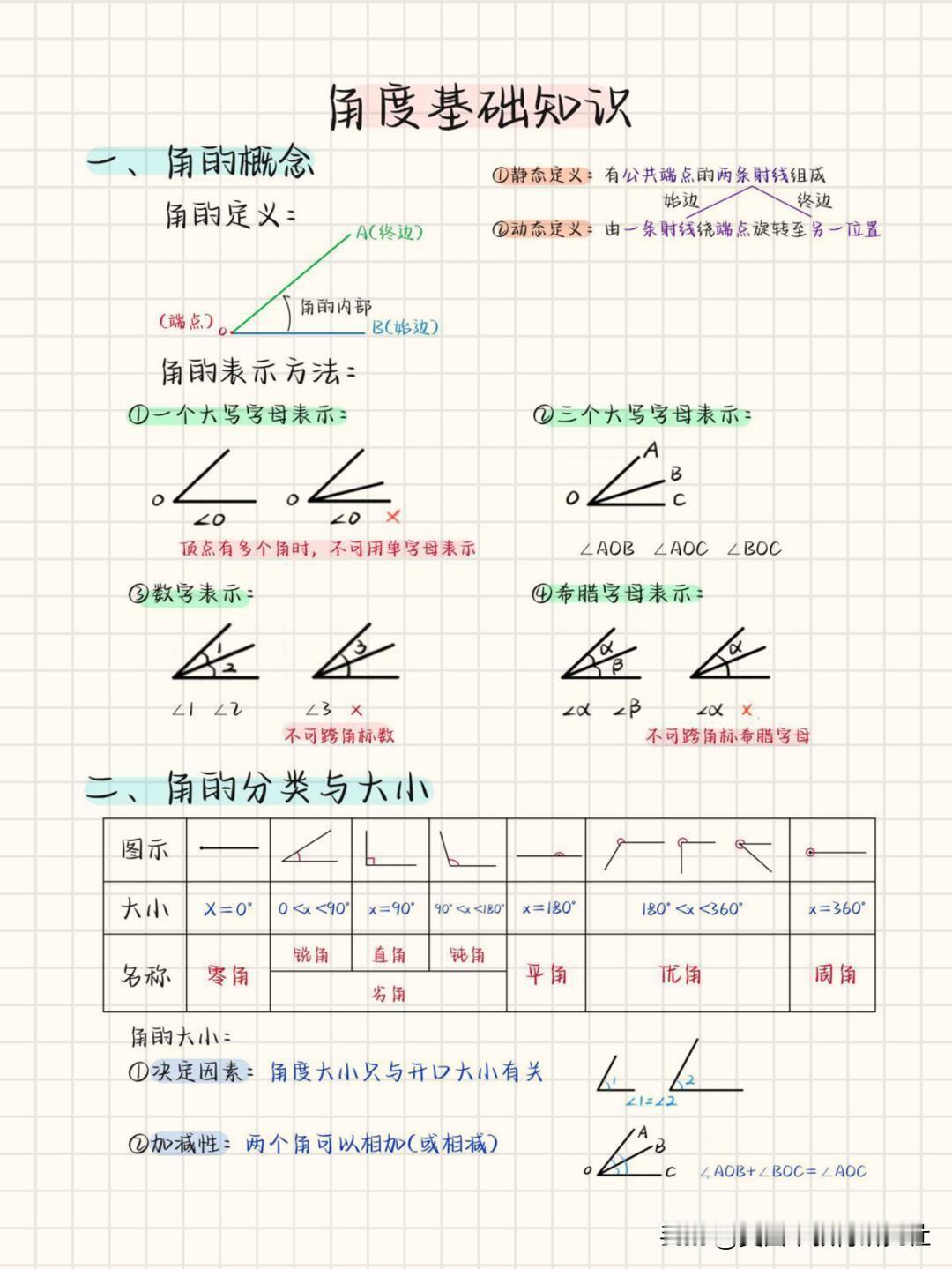 【七年级数学：角的运算期末重点知识梳理】
这些可是图形初步的基础，角度的计算，其