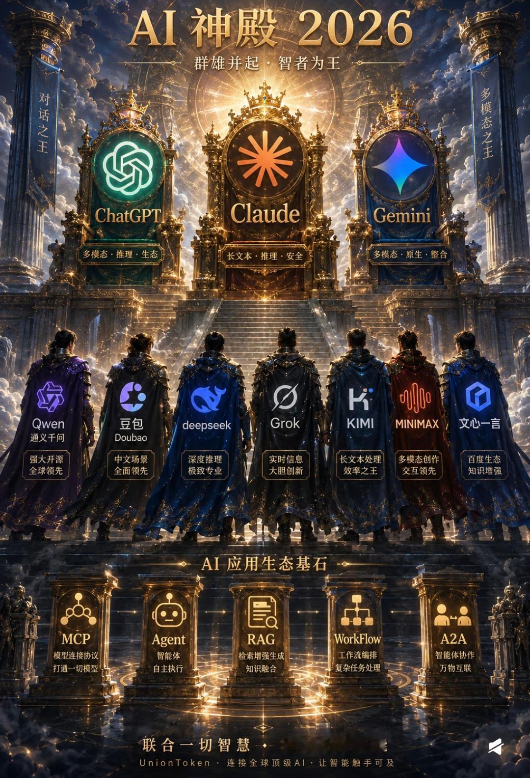 AI时代真正拉开差距的，从不是技术，而是这几种底层能力。
 
越来越多人陷入焦虑