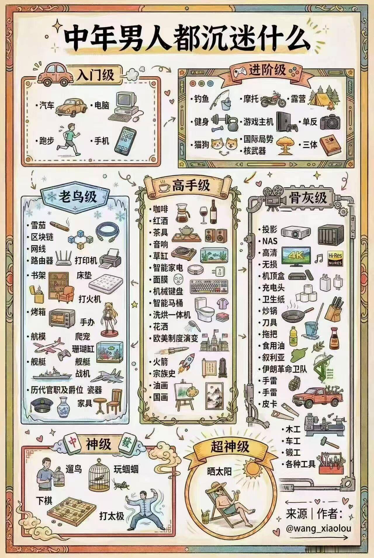 网友总结中年男人的爱好瞅了一眼自己还属于入门级。