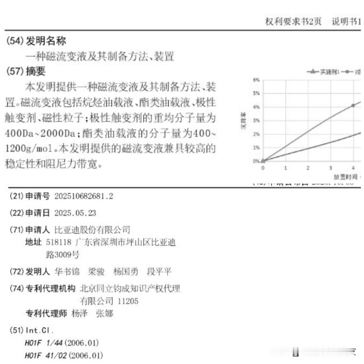 比亚迪磁流变液体专利，
静如胶水防沉降，
动如润滑油丝滑响应比亚迪 腾势